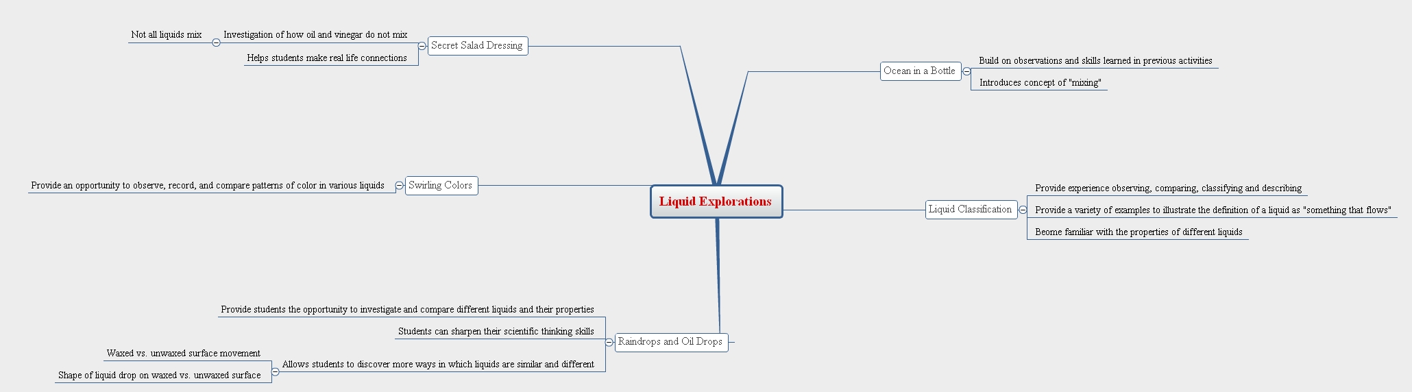 concept map